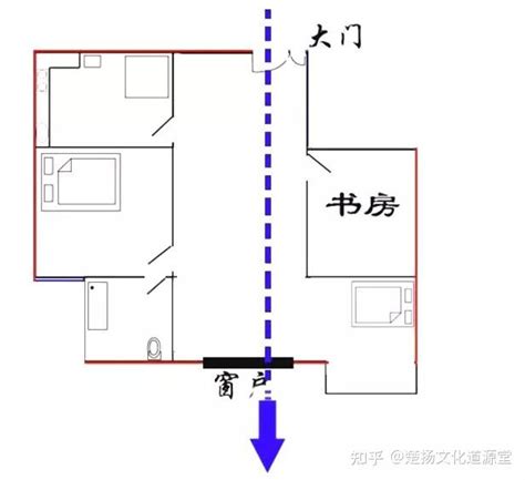 穿心煞化解方法|什么是穿心煞？穿心煞如何化解？